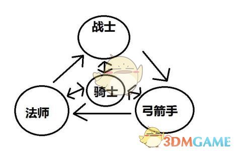 掘金赢下天王山